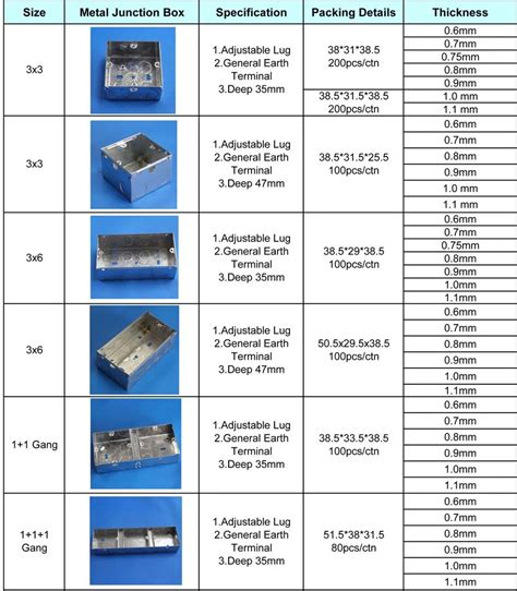 dimensions of a junction box|junction box standard sizes.